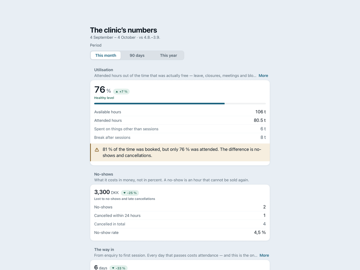 Key figures on iPad: utilisation, no-shows, funnel and contribution margin